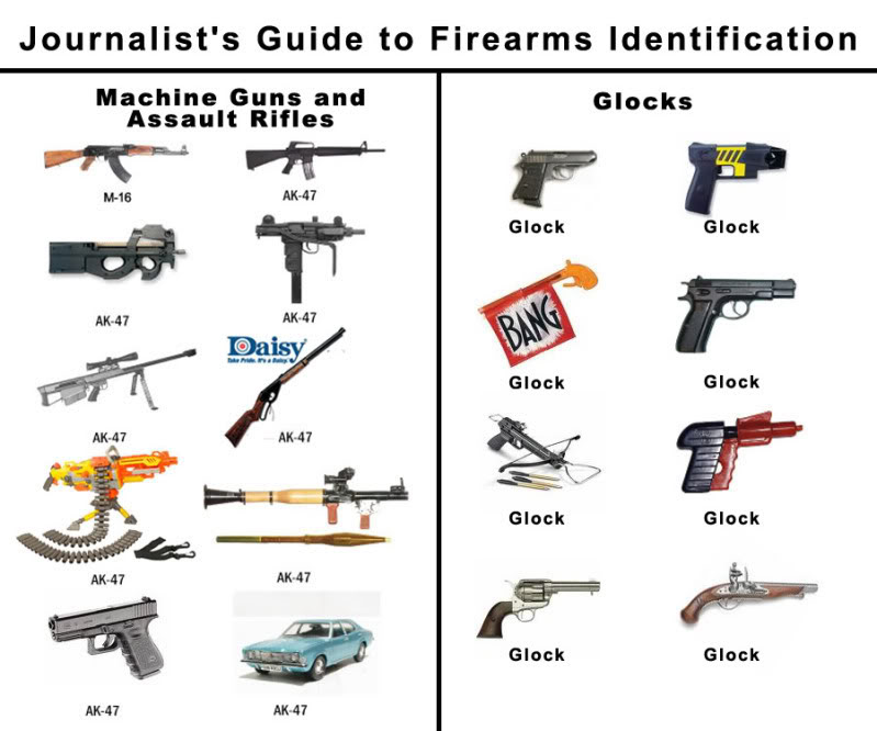 journo guide to guns